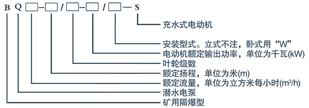 BQ系列高壓強排礦用隔爆型潛水電泵