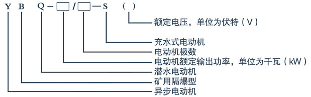 BQ系列高壓強排礦用隔爆型潛水電泵